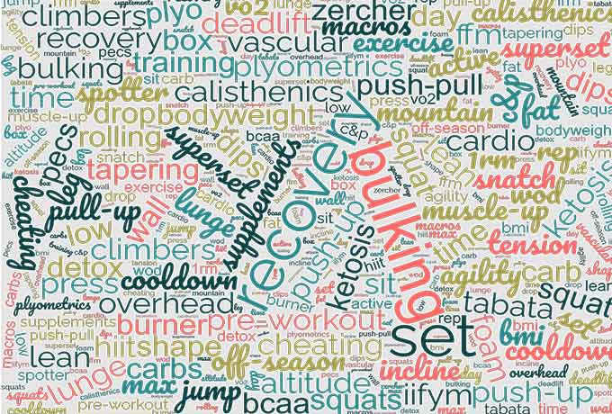 Wortwolke mit Begriffen und Abkürzungen, die in der Sport- und Fitnesskultur auftauchen.